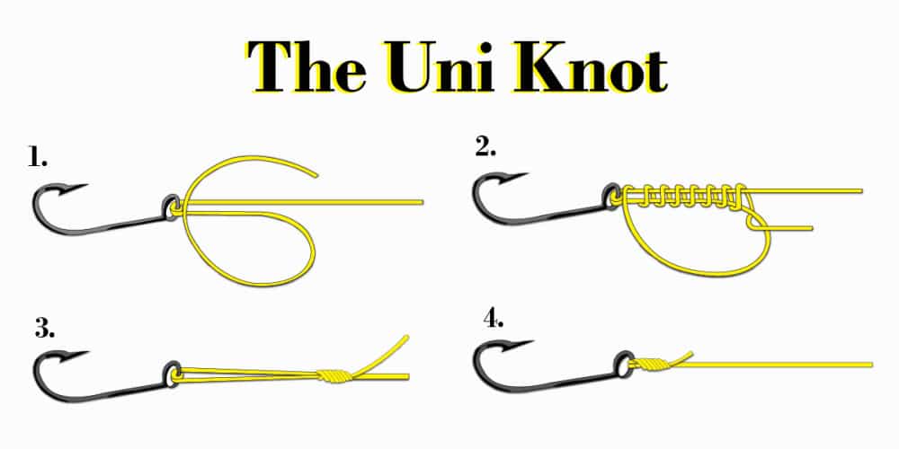 How to tie a Uni Knot fishing diagram