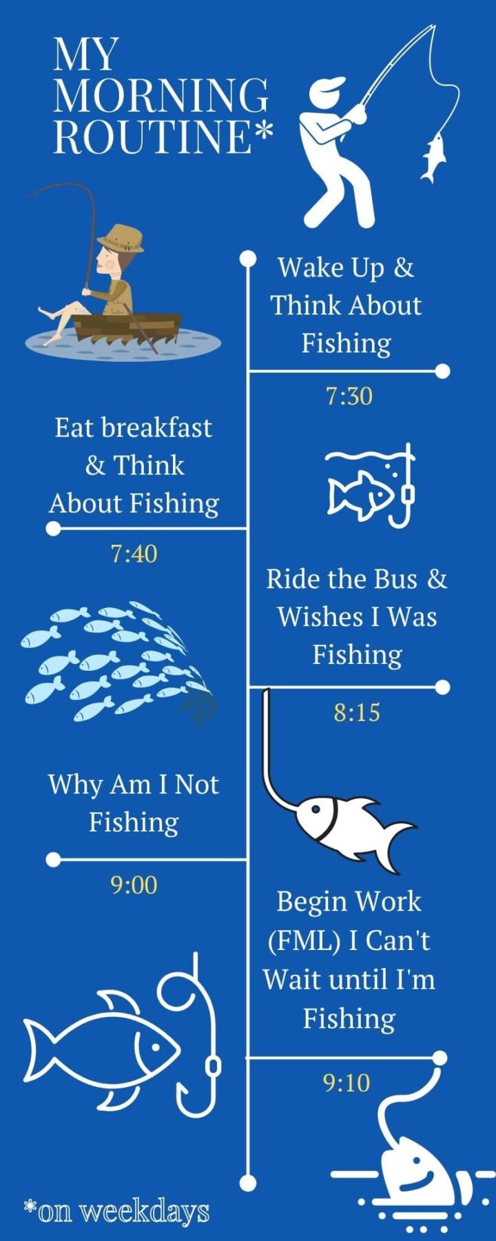 I just want to go fishing infographic funny fishing