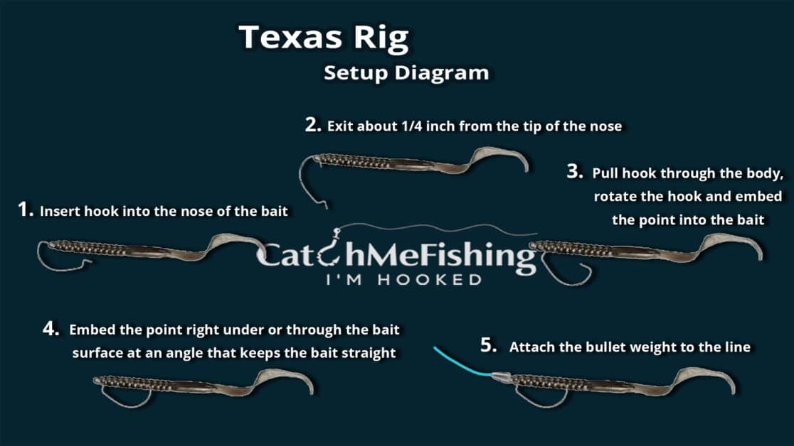 How to Texas Rig a Senko