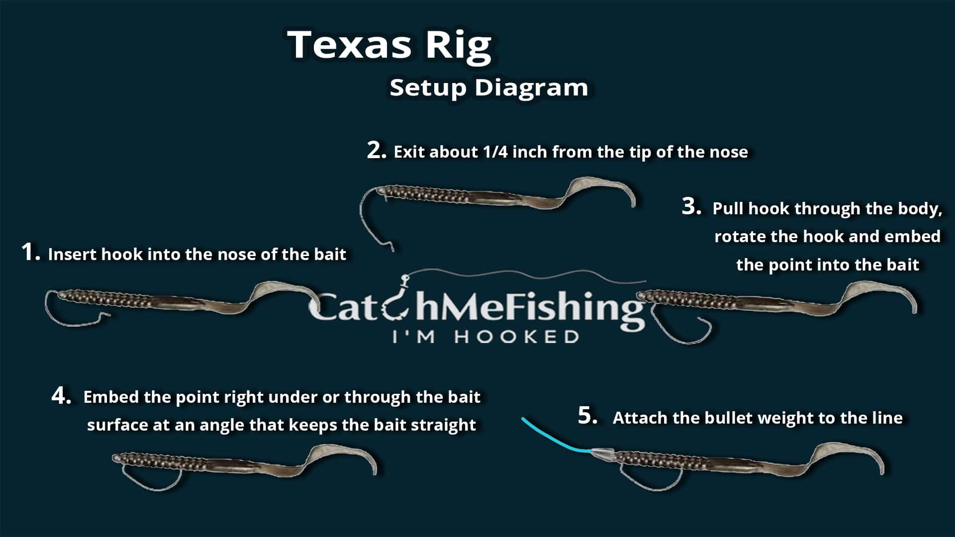 Texas rig diagram setup