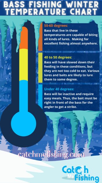 Bass Winter Fishing Temperature Chart Catchmefishing