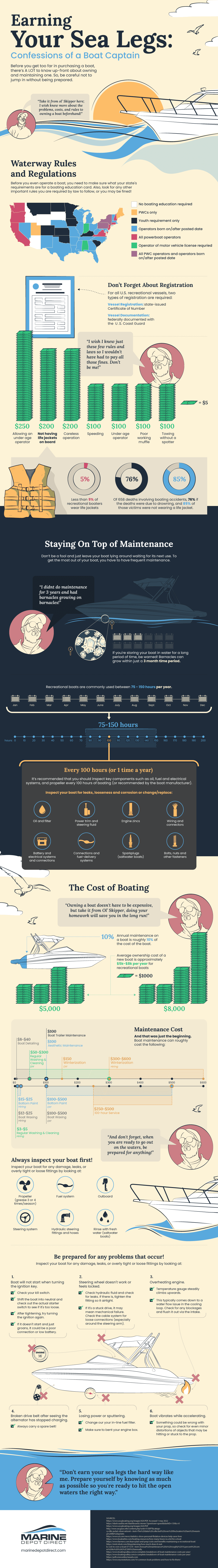 Everything you need to know about boating infographic 